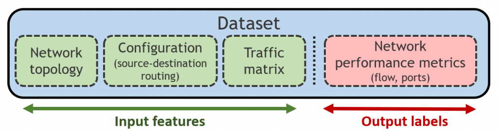 Dataset - BNN-UPC