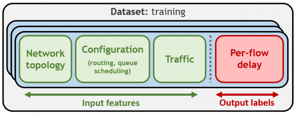 dataset-scheme