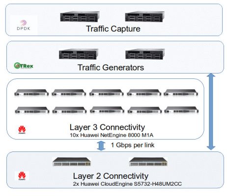 testbed-architecture